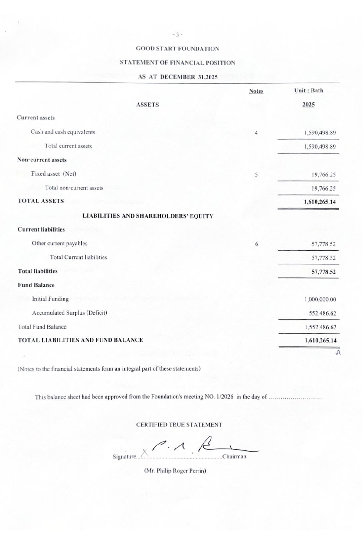 Audited Accounts 2025 — page 4