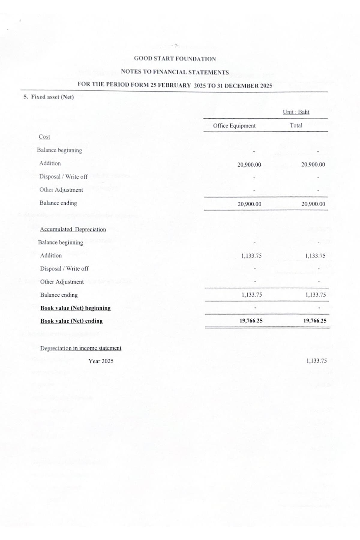 Audited Accounts 2025 — page 8