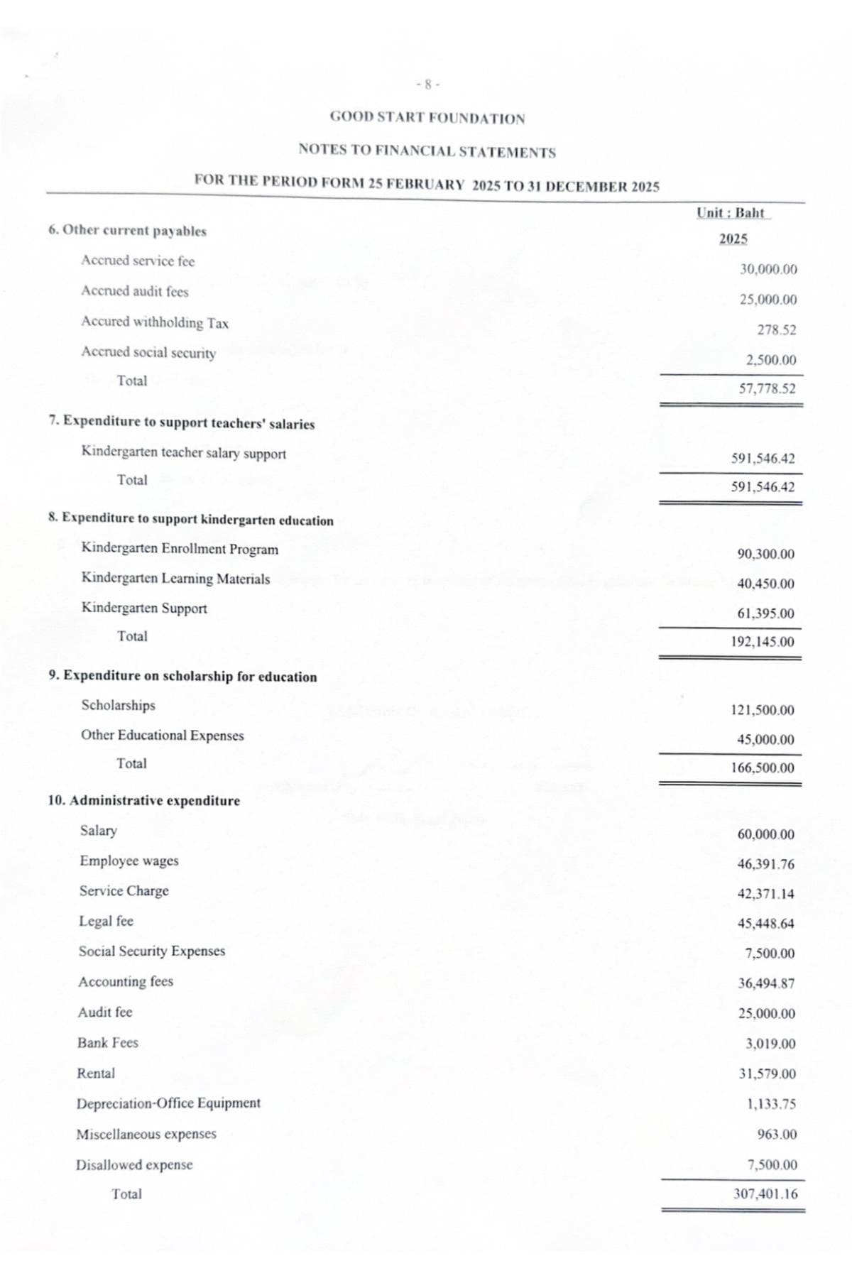 Audited Accounts 2025 — page 9